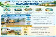 اینفوگرافی: مدیریت بحران سیلاب در زنبور‌ستان ها