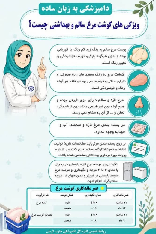 .. اینفوگرافی: دامپزشکی به زبان ساده