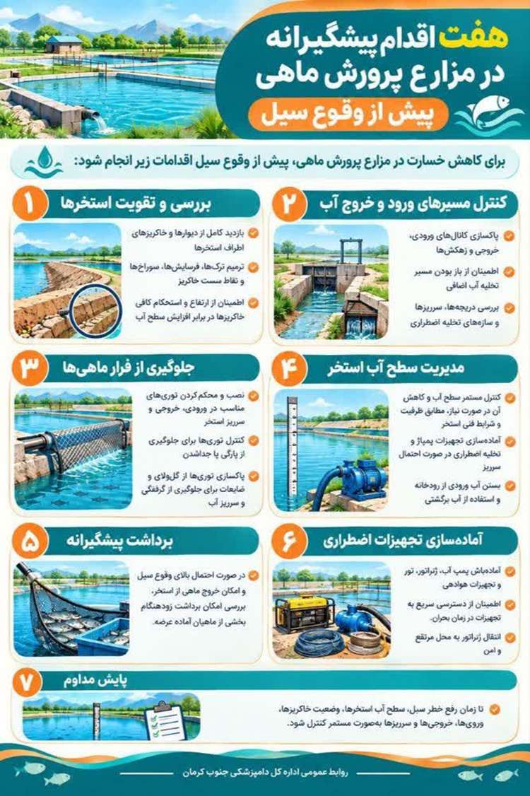 اینفوگرافی: ۷ اقدام پیشگیرانه در مزارع پرورش ماهی پیش از وقوع سیلاب